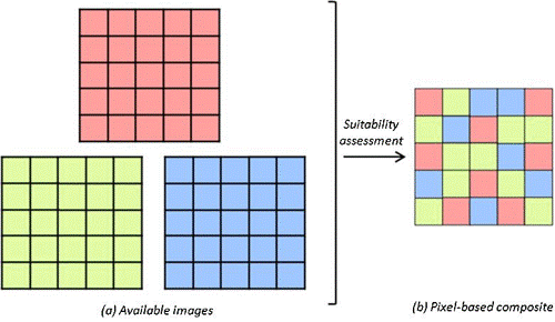 Creating one best-pixel composite from three images.