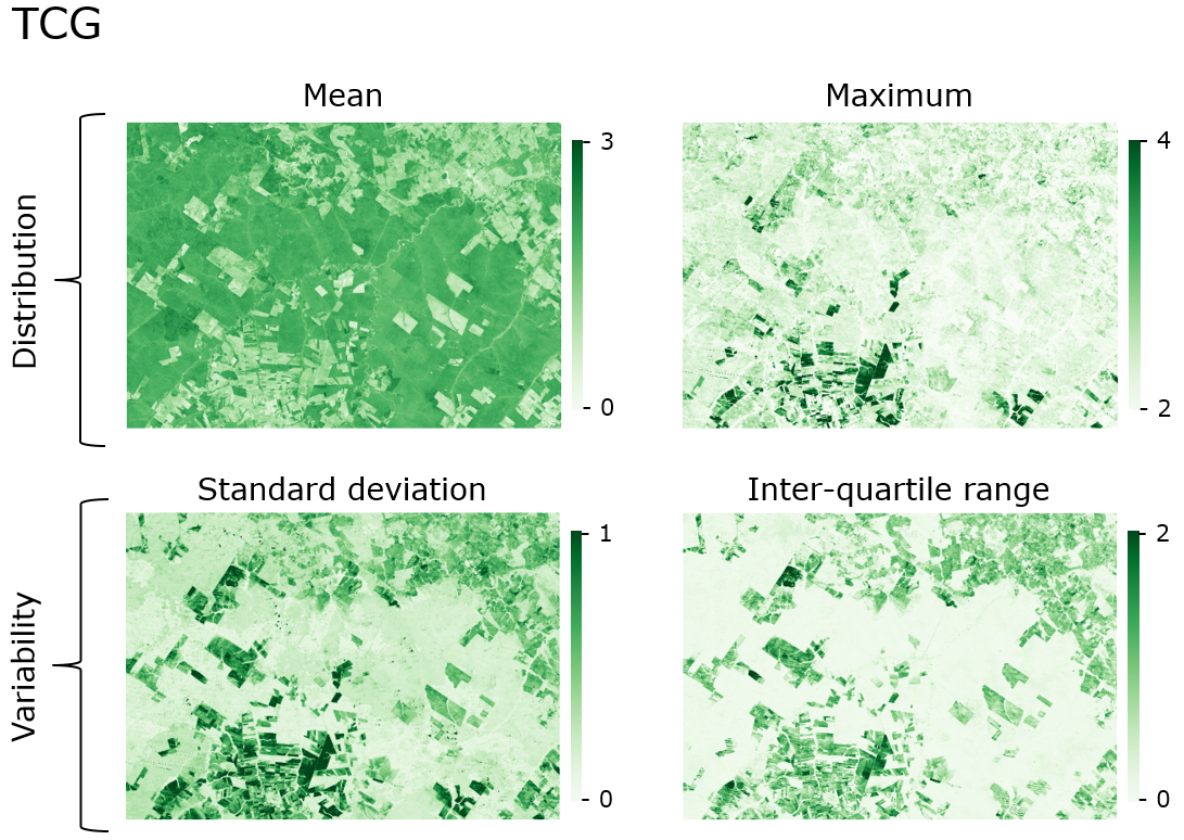 Exemplary metrics calculated from intra-annual time series of Tasseled Cap Greenness.