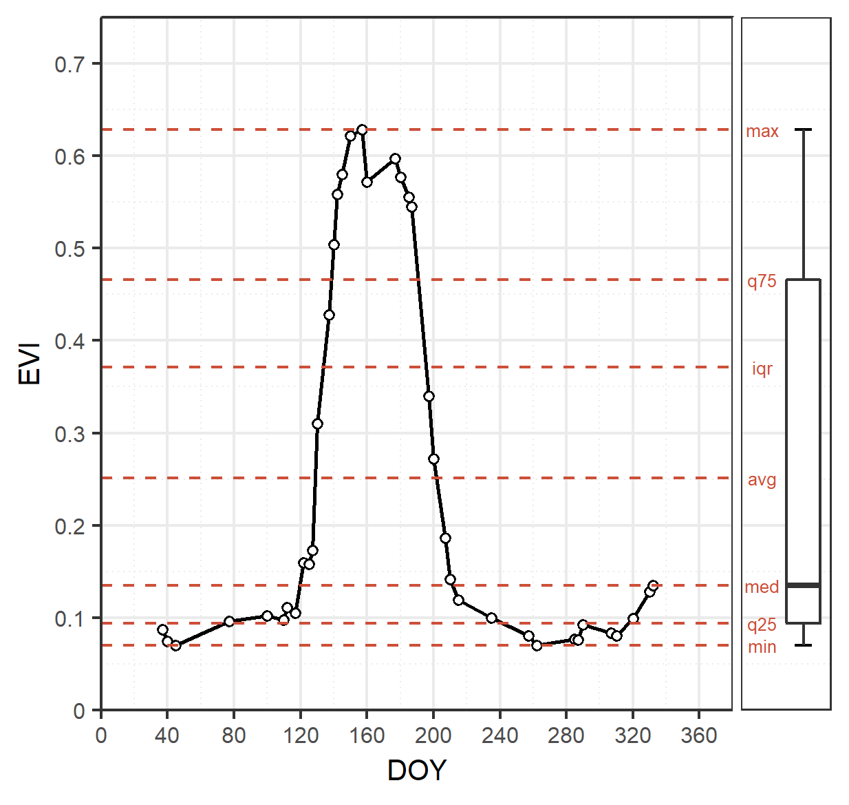 Different pixel-based statistics (=STM) and their ‘location’ in the spectral-temporal trajectory.