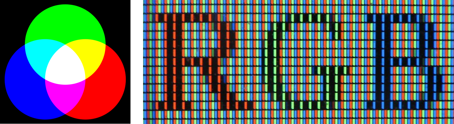 Additive RGB color model (left) and a close-up of an LCD screen displaying the letters R in red, G in green, and B in blue against a white background (Source: Wikimedia Commons).
