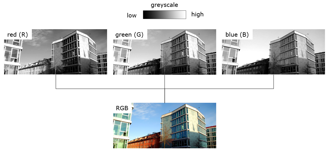 Grayscale and RGB visualization of a digital photo of the Geography Department