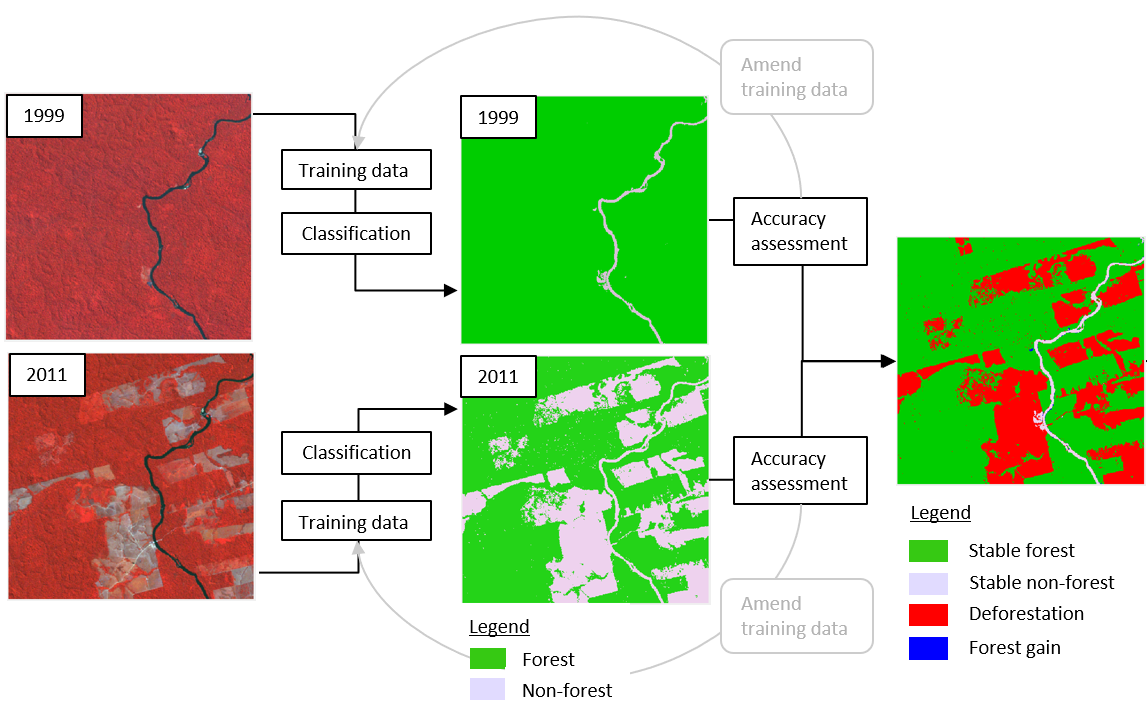 Bi-temporal change detection workflow